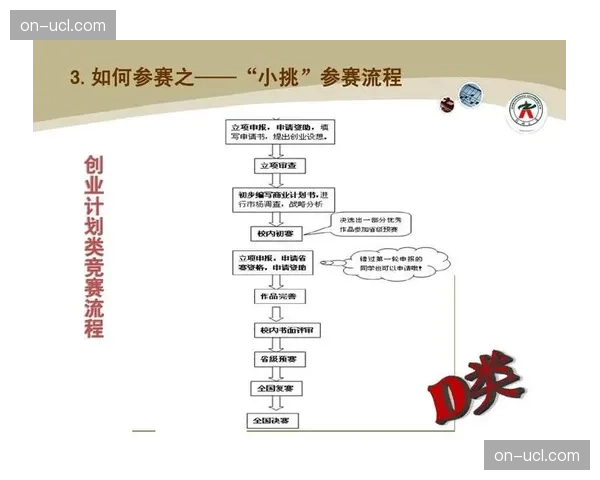 现阶段赛事执行流程对接数字媒体扩大覆盖面