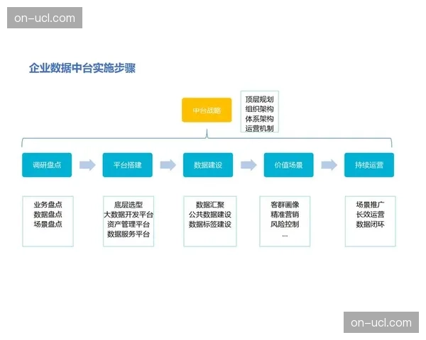本季度赛事组织体系构建信息中台强化数据治理力