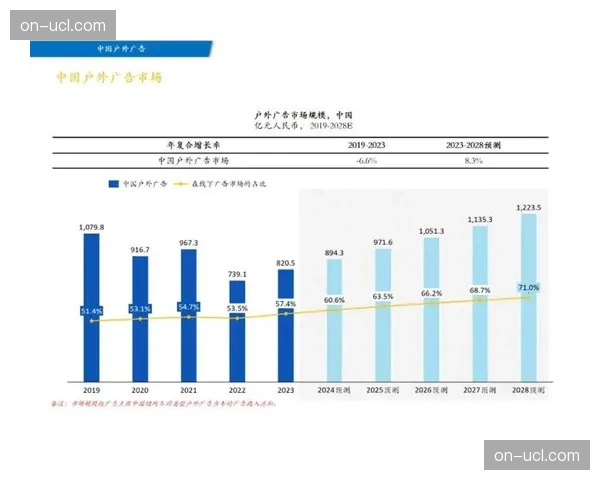 法国职业足球联盟发布全新财报，联赛媒体收入增长15%